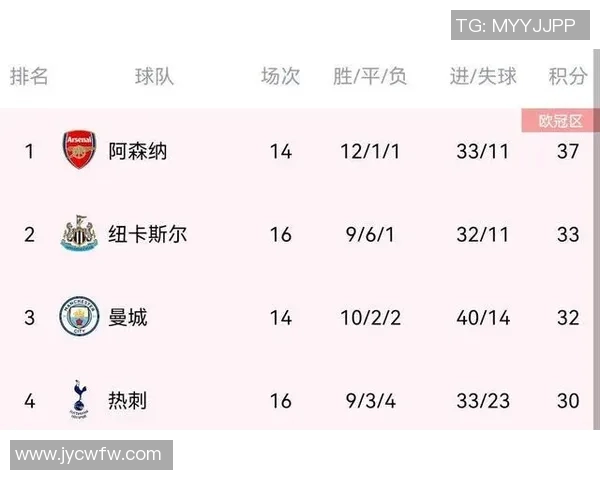 武汉网球队强势领跑城市联赛积分榜以55分领先其他队伍