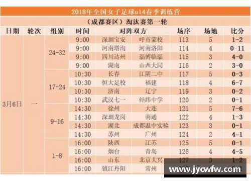 新生力量：青年球员周报