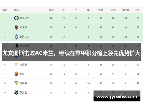 尤文图斯击败AC米兰，继续在意甲积分榜上领先优势扩大