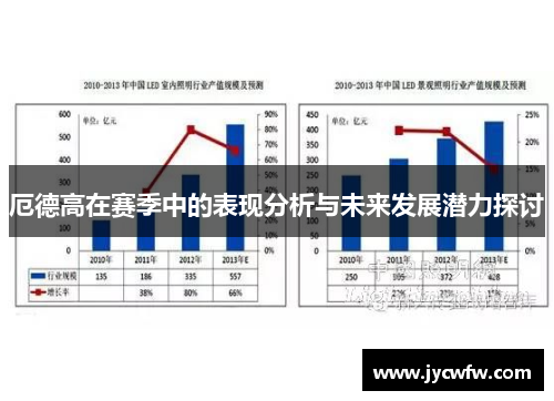 厄德高在赛季中的表现分析与未来发展潜力探讨